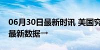 06月30日最新时讯 美国究竟有多少核弹头？最新数据→