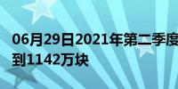 06月29日2021年第二季度台式机显卡销量达到1142万块