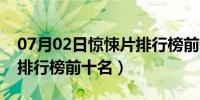 07月02日惊悚片排行榜前十名豆瓣（惊悚片排行榜前十名）