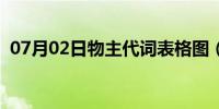 07月02日物主代词表格图（物主代词表格）