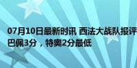 07月10日最新时讯 西法大战队报评分：亚马尔8分最高，姆巴佩3分，特奥2分最低