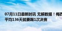 07月11日最新时讯 无解数据！梅西将迎生涯第51场决赛，平均136天就要踢1次决赛