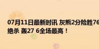 07月11日最新时讯 灰熊2分险胜76人！二轮秀威尔斯压哨绝杀 轰27 6全场最高！