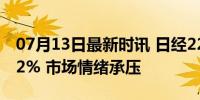 07月13日最新时讯 日经225指数跌幅扩大至2% 市场情绪承压