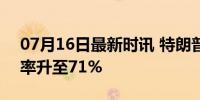 07月16日最新时讯 特朗普拉票遇袭 胜选概率升至71%