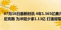 07月16日最新时讯 4年1.565亿美元！布伦森提前顶薪续约尼克斯 为冲冠少拿1.13亿 打造冠军拼图