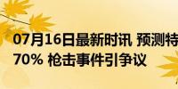 07月16日最新时讯 预测特朗普胜选率上升至70% 枪击事件引争议