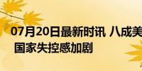 07月20日最新时讯 八成美国人担心政治暴力 国家失控感加剧