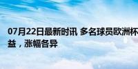 07月22日最新时讯 多名球员欧洲杯后德转身价上涨 35人受益，涨幅各异