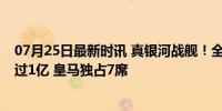 07月25日最新时讯 真银河战舰！全球只有18位球员身价超过1亿 皇马独占7席