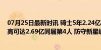 07月25日最新时讯 骑士5年2.24亿顶薪提前续约莫布利 最高可达2.69亿同届第4人 防守新星崛起