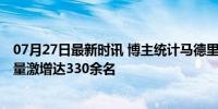 07月27日最新时讯 博主统计马德里地区本赛季华人球员 数量激增达330余名