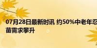 07月28日最新时讯 约50%中老年忍痛拖延就医 带状疱疹疫苗需求攀升