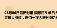 08月06日最新时讯 国际巨头单日大涨22.99%，创50多年来最大涨幅，市值一夜大增940亿元 财报超预期引爆股价