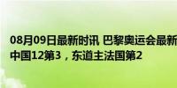 08月09日最新时讯 巴黎奥运会最新奖牌榜：美国破20第1，中国12第3，东道主法国第2