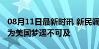 08月11日最新时讯 新民调显示半数美国人认为美国梦遥不可及