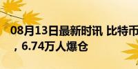 08月13日最新时讯 比特币又遭遇一波抛售潮，6.74万人爆仓