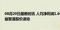 08月20日最新时讯 人均净利润1.6亿，哪家神仙公司？:领益智造股价波动