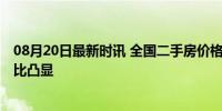 08月20日最新时讯 全国二手房价格继续下跌 核心区域性价比凸显