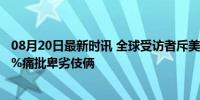 08月20日最新时讯 全球受访者斥美式霸权践踏奥林匹克 95%痛批卑劣伎俩