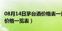 08月14日茅台酒价格表一览2021（茅台白酒价格一览表）