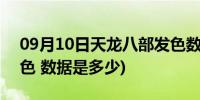 09月10日天龙八部发色数据男(天龙八部 发色 数据是多少)