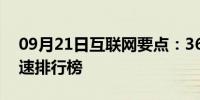 09月21日互联网要点：360宽带测速器查网速排行榜